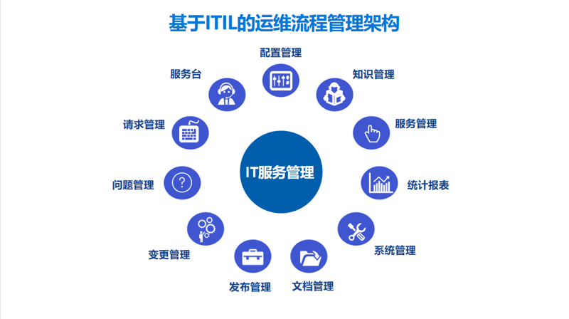 名航数通科技